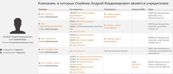 Достоянием общественности стала схема масштабного воровства в «Роснефти»: как отреагирует Сечин и полетят ли головы причастных? qukidxidqqikrvls