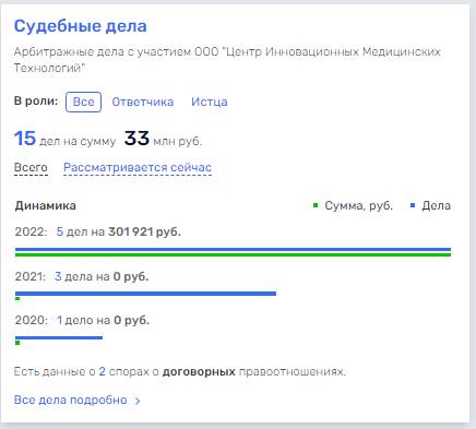 Почему суд вернул лицензию скандальной клинике «Евроонко»?