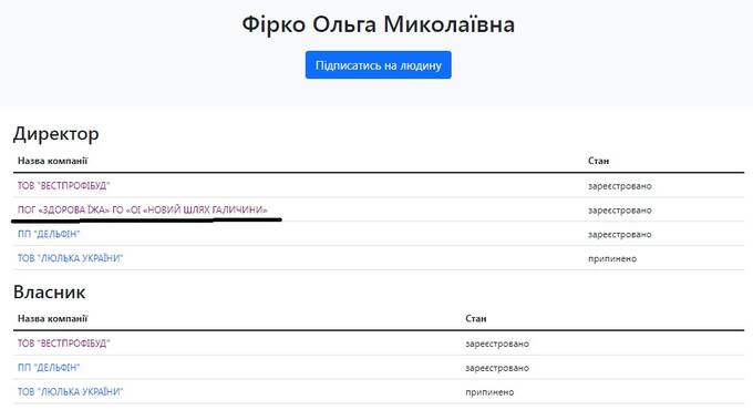 Возврат липового НДС на Львовщине: следы ведут к Васе Львовскому