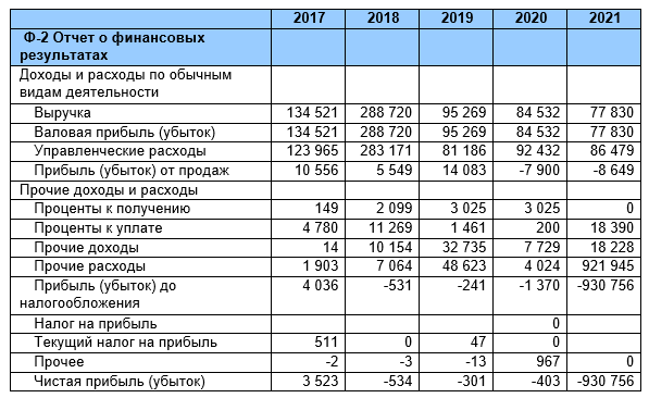 Денежный Снеж.ком или астрономическая "кубышка" для Воробьева и Савельева 