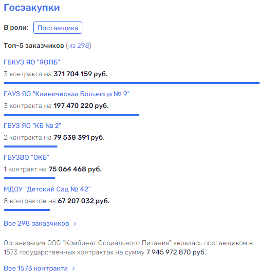 В окне туризма увидели вице-премьера Чернышенко, и примкнувшего к нему Вахрушева