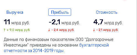 Судариков набивает «мошну» Сечина?