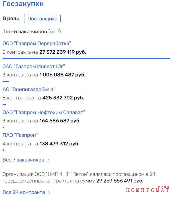 Причём тут «Петон»? qhrihdiqqiqkkvls